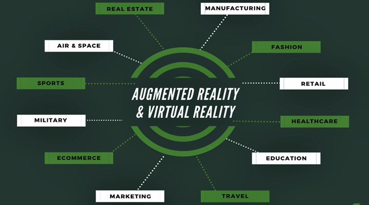 Applications of Augmented Reality