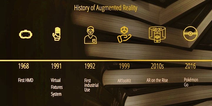 Evolution and History of Augmented Reality