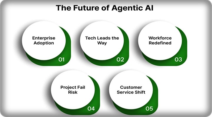 Future of Augmented Reality